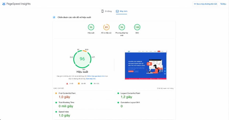 Điểm hiệu suất Google PageSpeed Insights