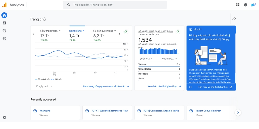 Công cụ Google Analytics 4