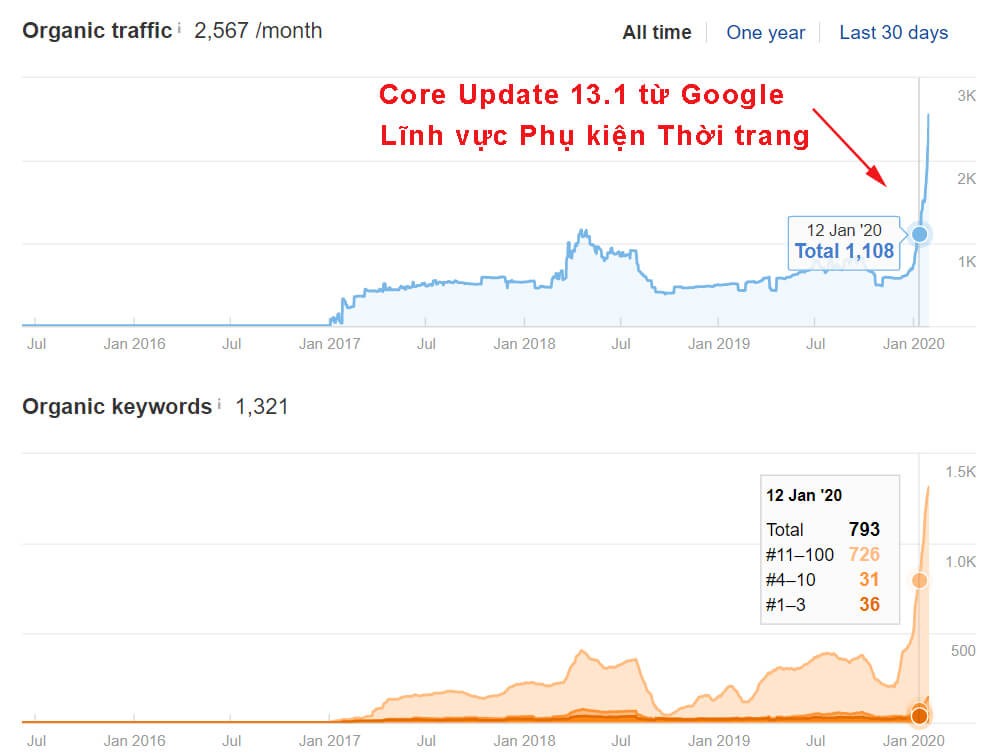 4 phu kien thoi trang