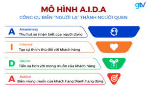 Xây dựng hành trình khách hàng (CustomeXây dựng hành trình khách hàng (Customer Journey)r Journey)