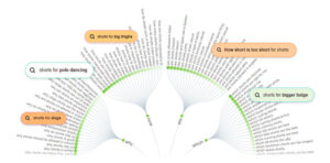 Tìm từ khóa dựa trên câu hỏi thông qua 2 công cụ AnswerThePublic.com và Question DB
