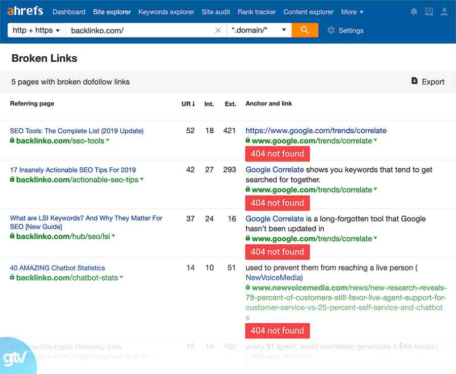 Ahrefs - Liên kết bị hỏng audit technical seo ahrefs