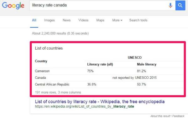 bảng featured snippets