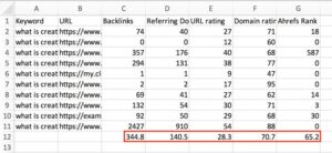 Bảng kết quả sau khi làm theo những bước trên