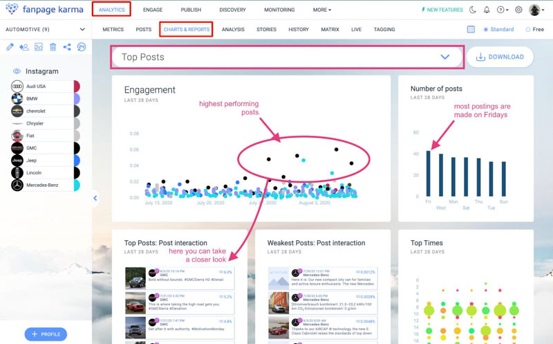 Báo cáo Fanpage Karma