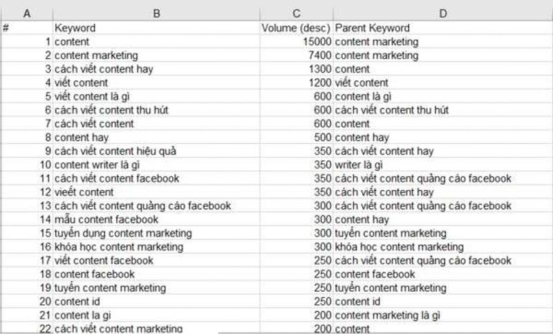 Thống kê vào một bảng cho chắc chắn mọi thứ