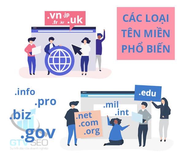 mua tên miền domain