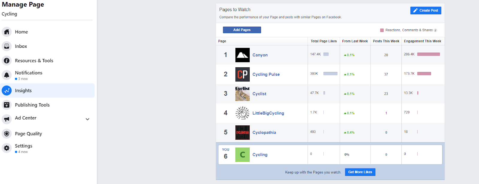 Phân tích Fanpage đối thủ Facebook