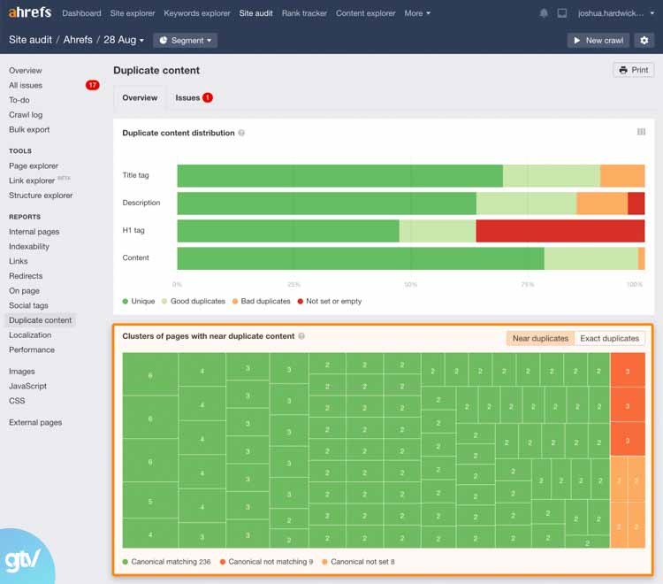 báo cáo Duplicate Content trong Ahrefs