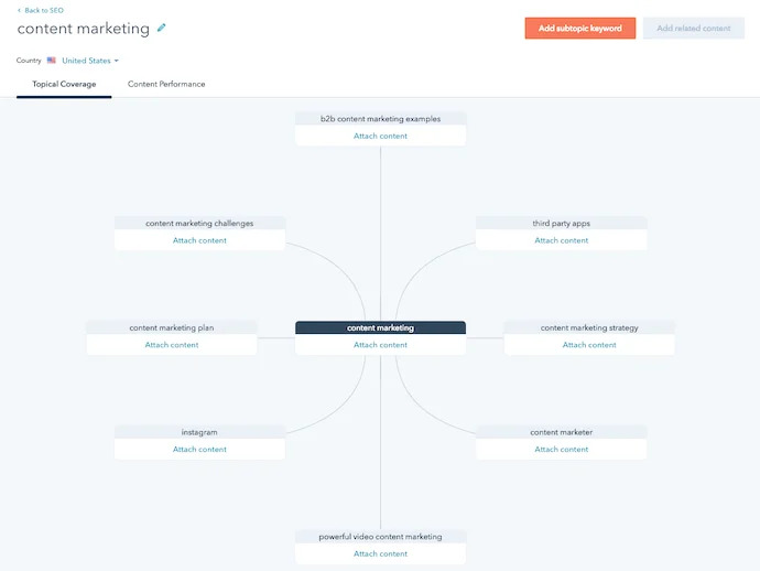 cách seo video - hướng dẫn seo youtube với chiến lược nội dung từ hubspot
