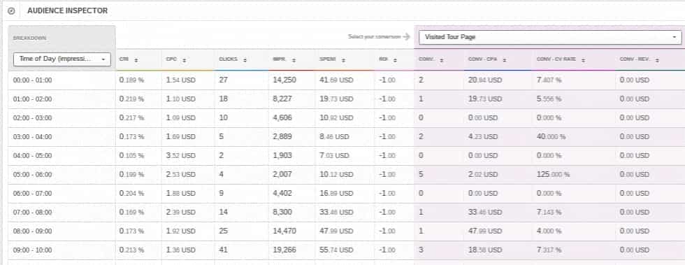 cách tối ưu hoá quảng cáo facebook