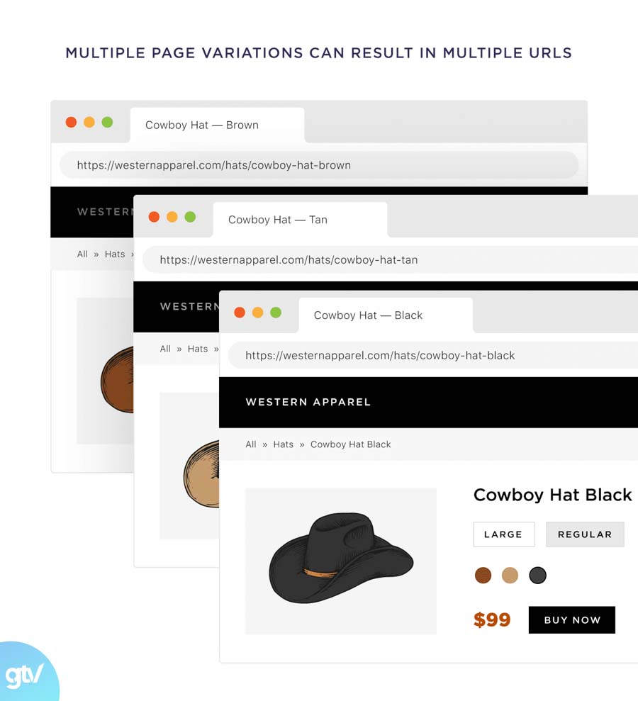 URL khác nhau cho mọi kích thước, màu sắc và biến thể cach website duoc thiet lap ve kich thuoc mau sac