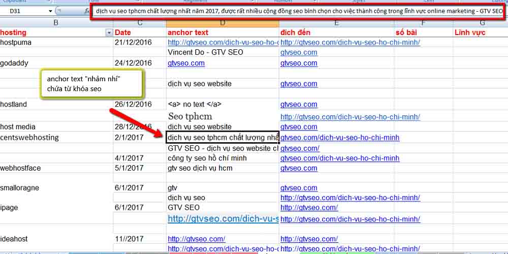 Anchor Text dài của GTV SEO