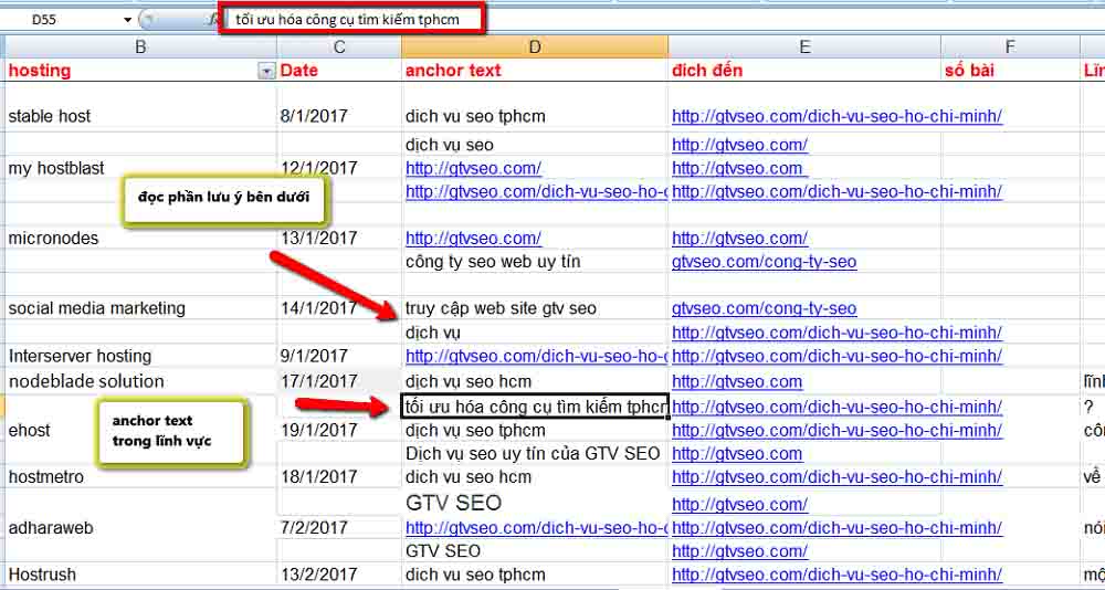 Anchor Text lĩnh vực của GTV SEO