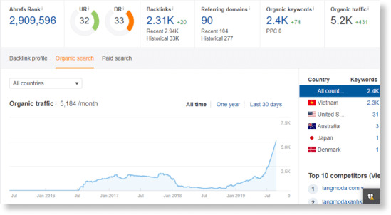case study dịch vụ seo lĩnh vực xây dựng