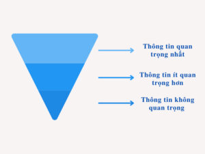 Viết content theo cấu trúc kim tự tháp ngược
