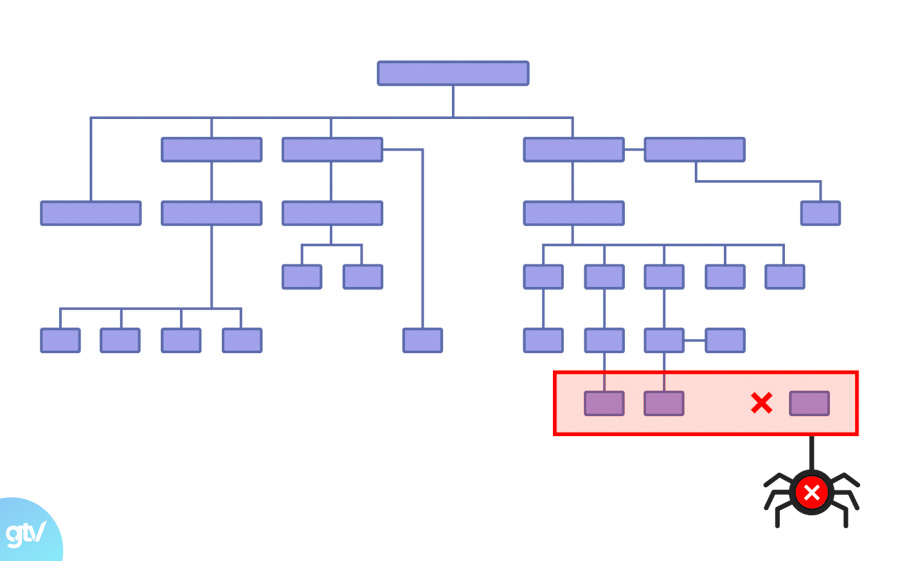 Trang mồ côi cau truc lon xon tao trang mo coi
