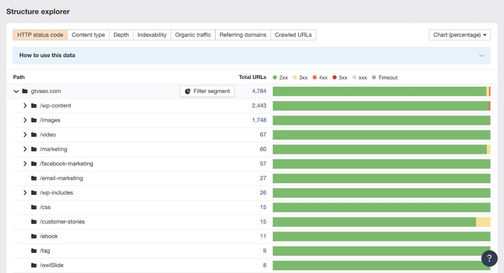 cau truc trang web cua ban