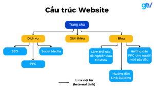 Cấu trúc Website