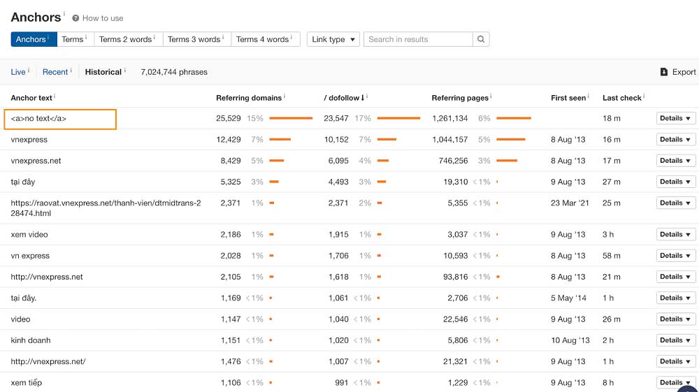 anchor text dạng No anchor