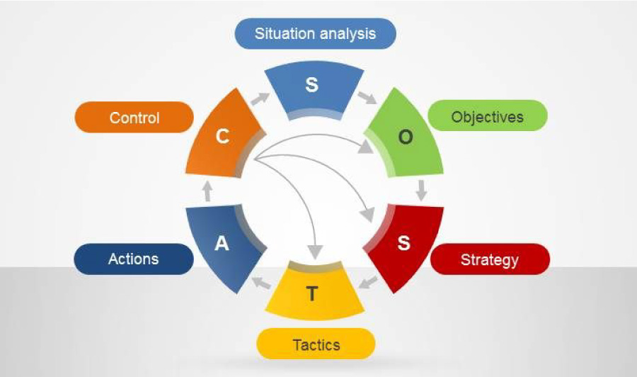 Chiến lược SEO hiệu quả