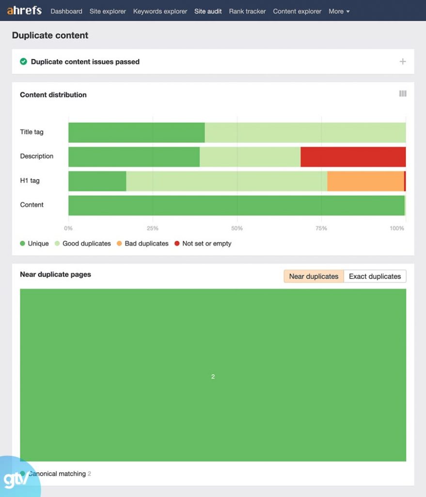 Ahrefs - Nội dung trùng lặp cong cu audit website cua Ahrefs 879x1024 1