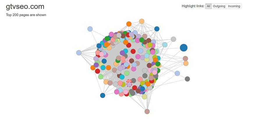 cong cu tuong tac cau truc website