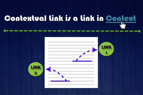 Contextual Link là gì