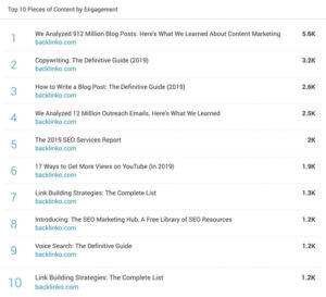 Danh sách các bài viết tốt nhất trên website
