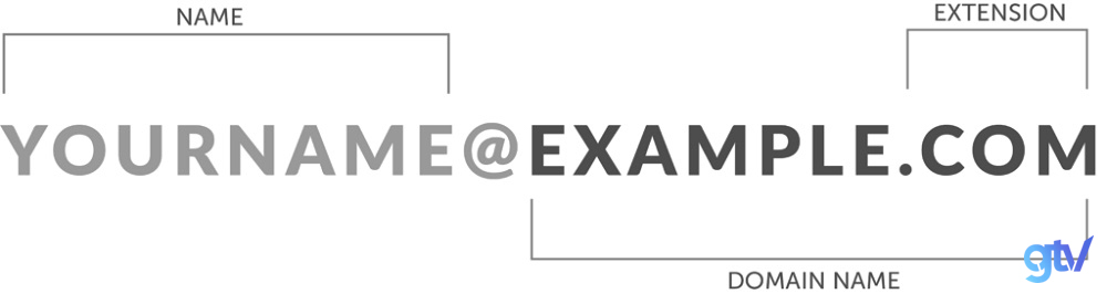 tên miền dùng để làm gì