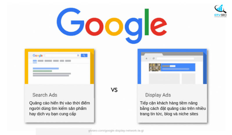 google's display network