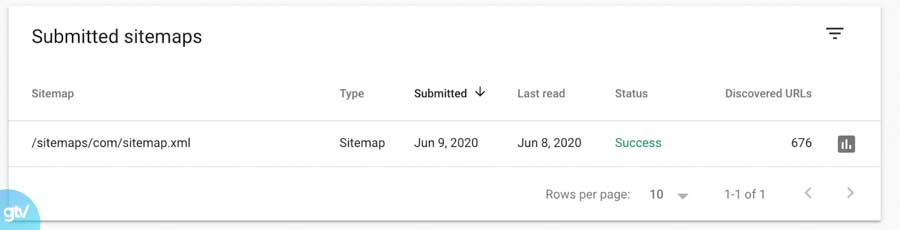 google submit