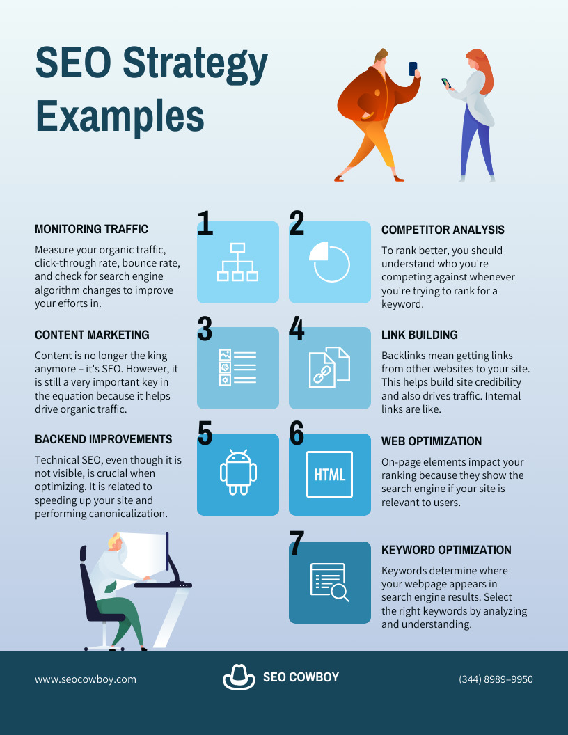 Infographic này mô tả về SEO strategy example