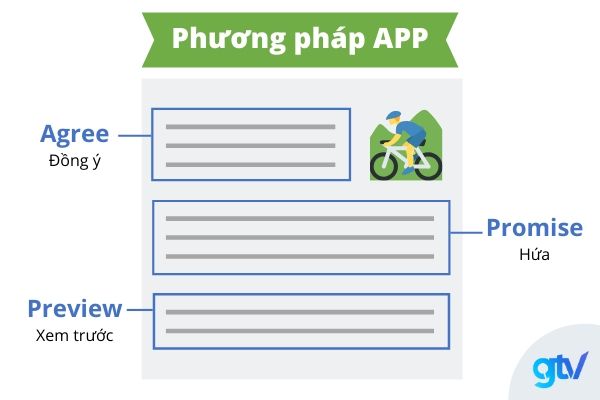 Phương pháp viết content hiệu quả – làm content APP