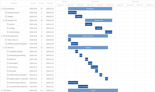 Hạng mục SEO minh bạch