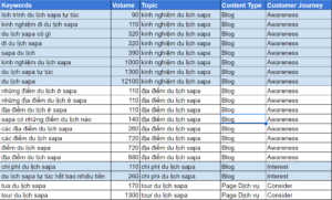 hinh anh mo phong danh sach tu khoa sau khi nhom va phan loai