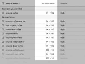 Google Keyword Planner cung cấp cho bạn một danh sách volume tìm kiếm siêu hữu ích