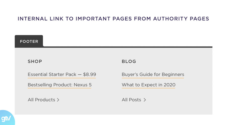 Liên kết nội bộ đến các trang quan trọng từ các trang có thẩm quyền internal link quan trong tu pages authority pages