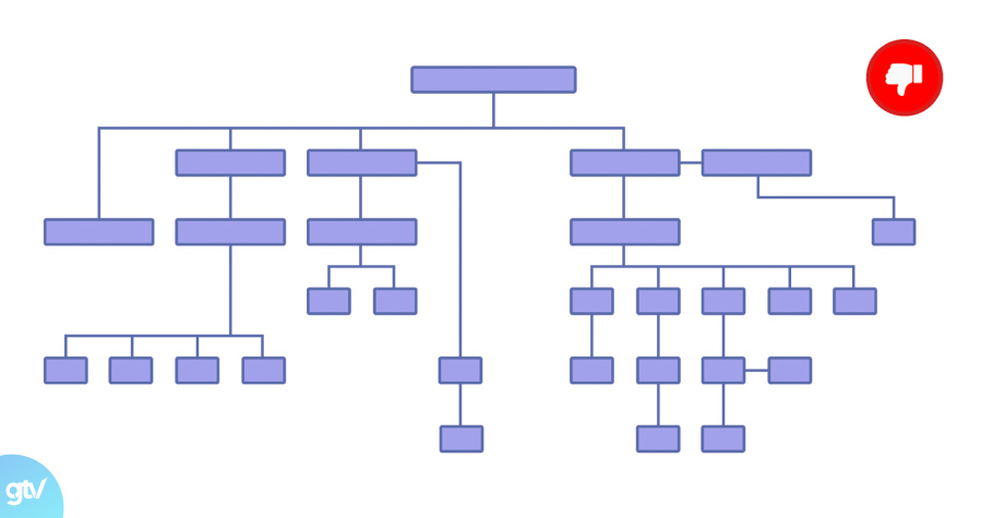 Cấu trúc trang web xấu khong muon cau truc website lon