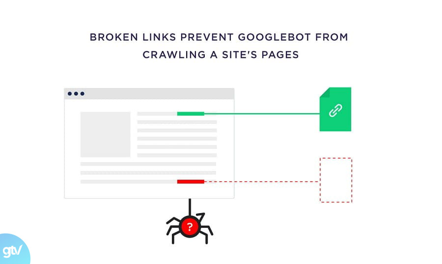 Các liên kết bị hỏng ngăn Googlebot thu thập dữ liệu các trang của trang web kiem tra tim dead links