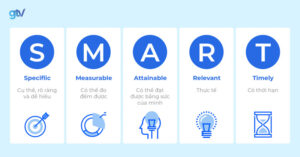 Lập kế hoạch theo phương pháp SMART