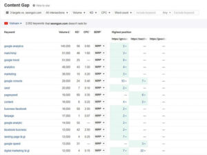 Liệt kê từ khóa top đầu của đối thủ