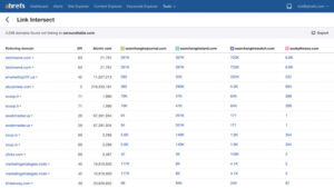 Kết quả khi click chọn “Show Link Opportunities”