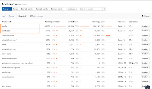 anchor text thương hiệu ahrefs