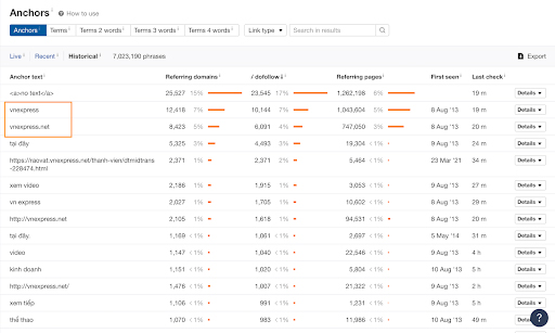 anchor text thương hiệu vnexpress