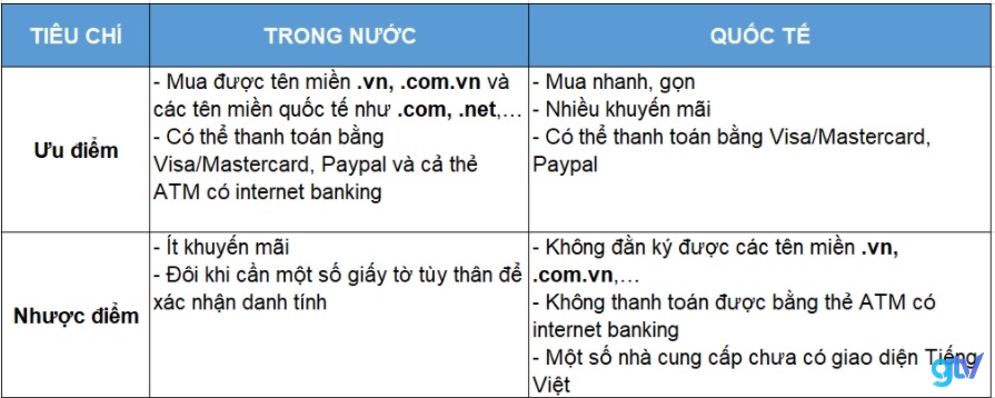 mua tên miền trong nước và quốc tế