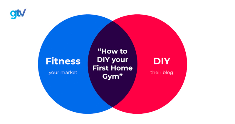 Bức hình “thần thánh” về việc tạo tính liên quan giữa trang web Fitness với trang web đồ handmade