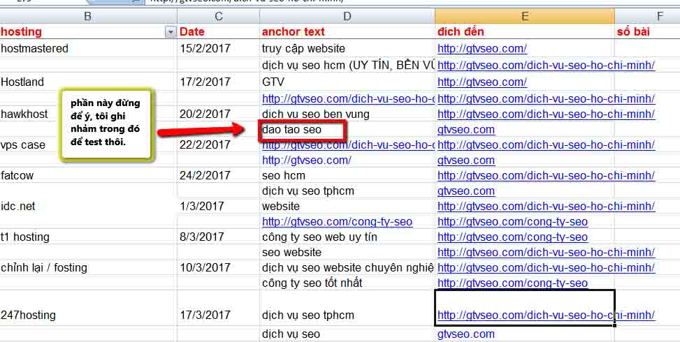 Nội dung Case Study của GTV SEO