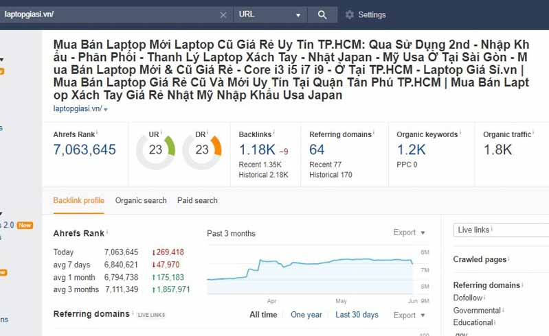 phân tích web với từ khóa laptop cũ