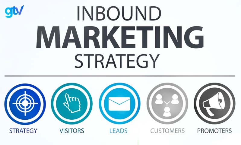 phễu giá trị inbound marketing